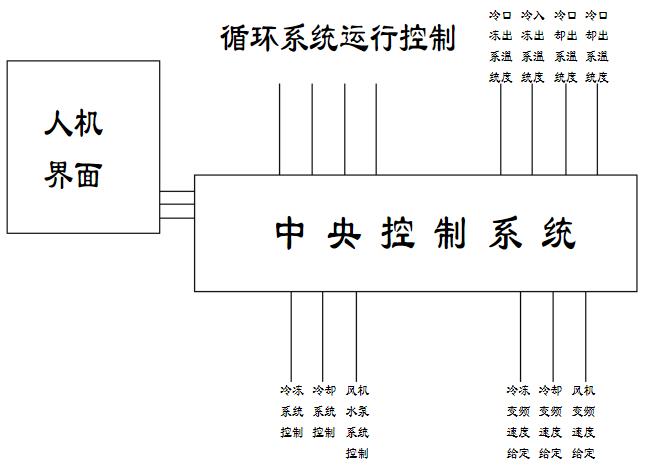 爪极永磁同步电机的控制方法及应用分析