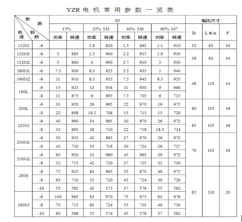 锐界自动启停电机，提升汽车燃油经济性的新技术