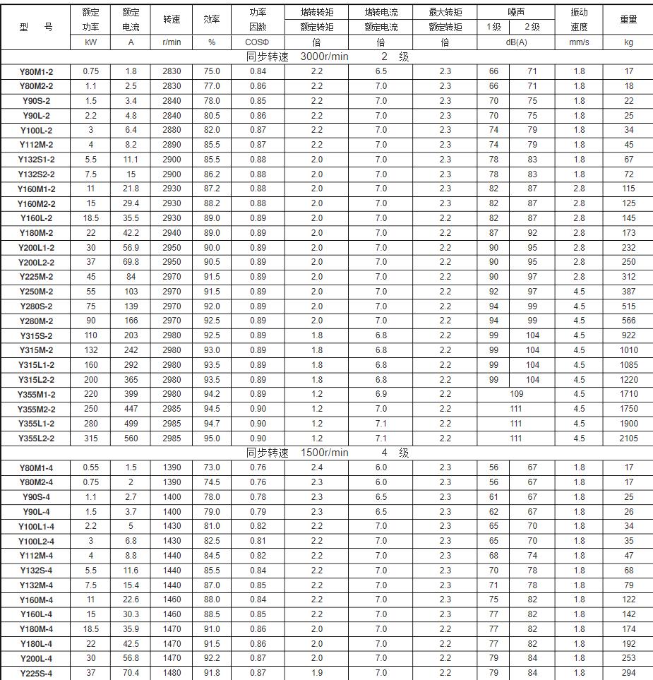 中天800车库门电机，了解中天800车库门电机的特点和功能