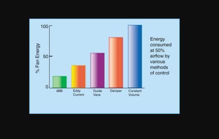 电机的线电压相电流，电机基本原理与运行参数