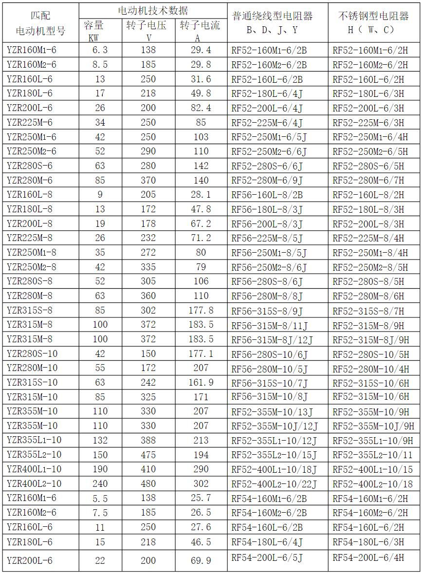 55卧式电机轴承，电机配件选购指南