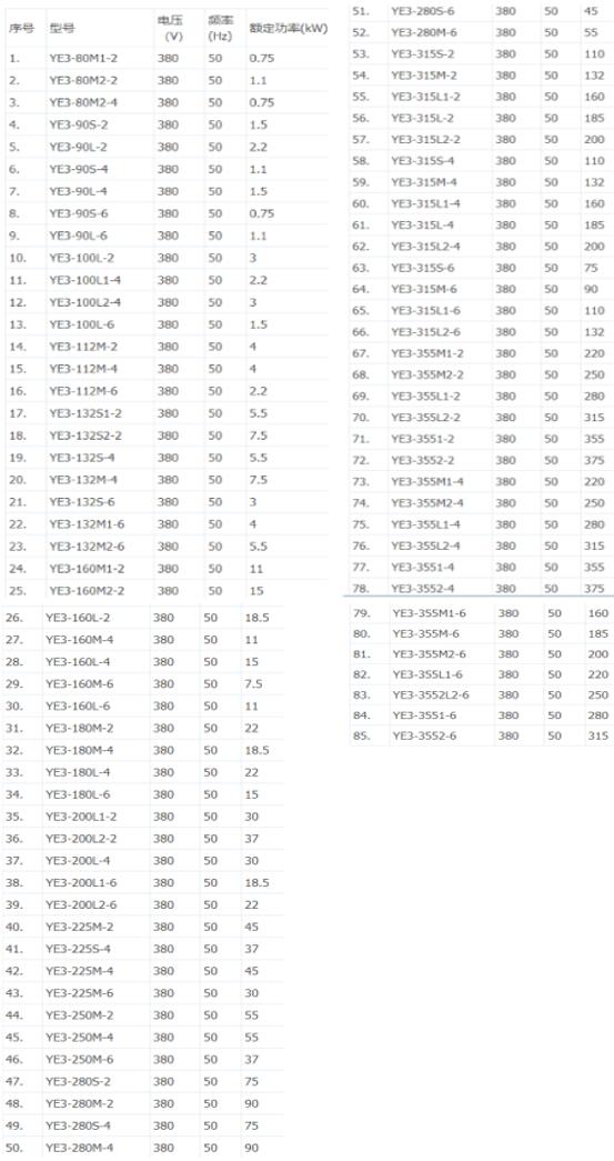 快速卷帘门管状电机怎么选购和安装