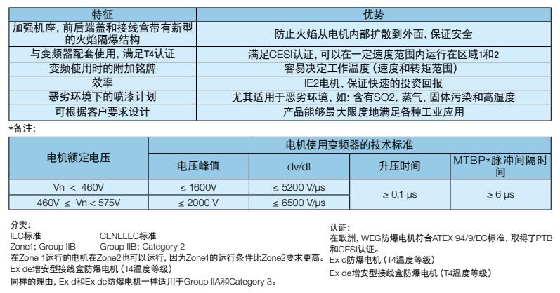 特征优势 特征优势